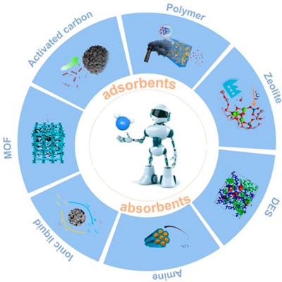 A critical review on machine-learning-assisted screening and design of effective sorbents for carbon dioxide (CO2) capture